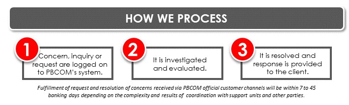how we process