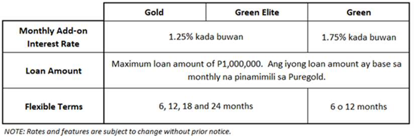 pera plus features